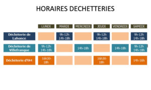 Horaires déchetterie