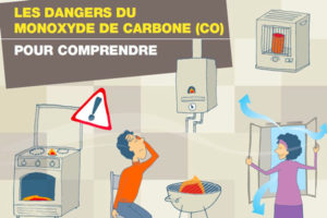 Les dangers du monoxyde de carbone